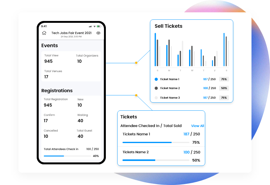 Detailed Dashboard