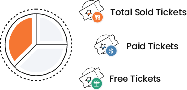 Ticket Insights