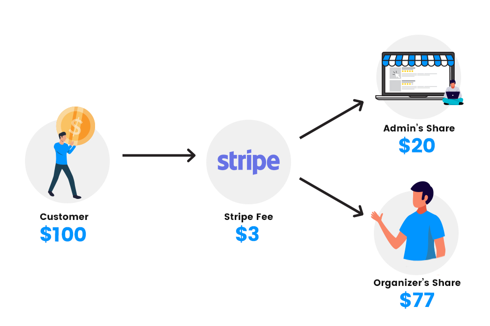 Stripe Integration