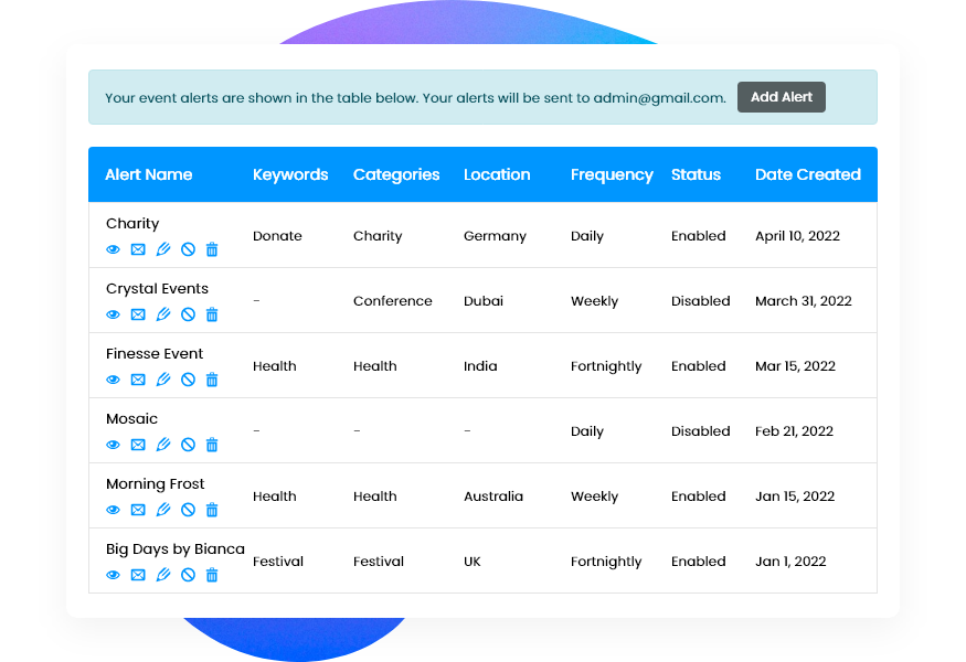 Event Alerts Dashboard