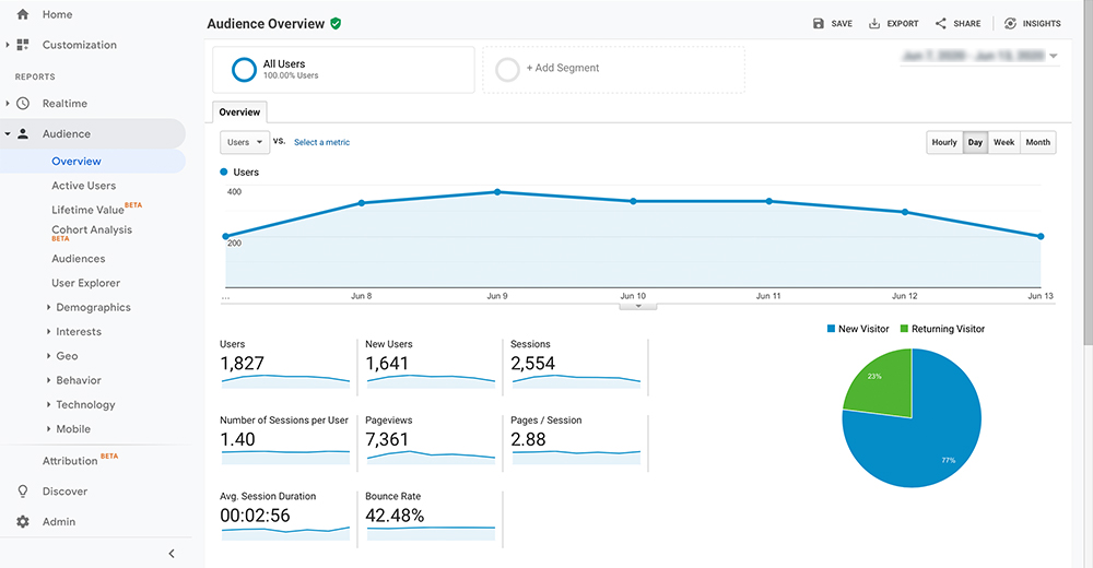 Google Analytics Dashboard