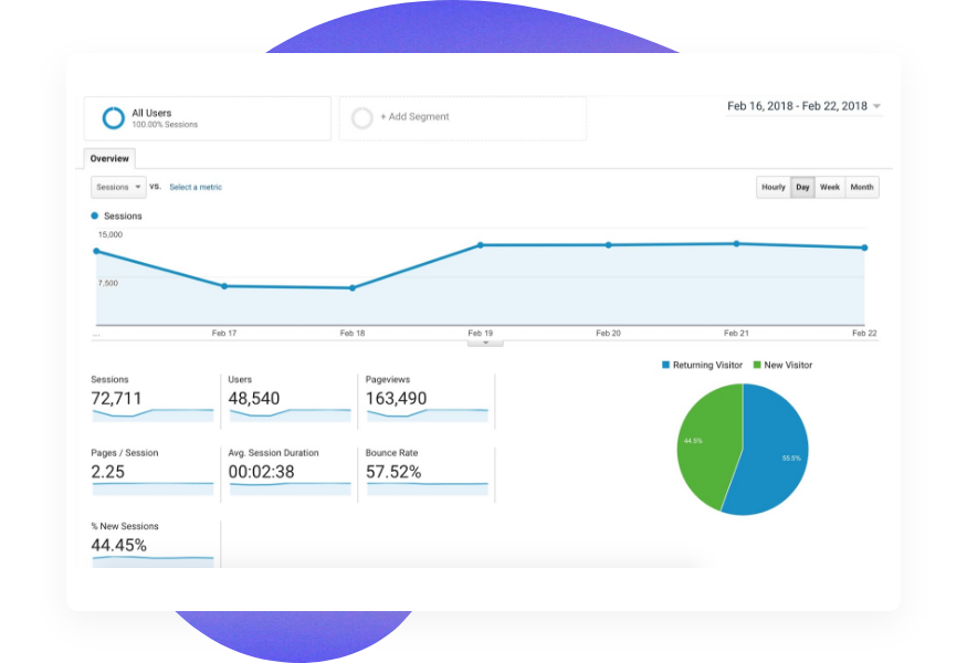 Google Analytics Dashboards