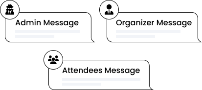 Role Based Sms Notification Role Based Sms Notification