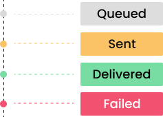 Sms Delivery Status Sms Delivery Status