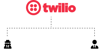 Twilio For Admins And Organizers Twilio For Admins And Organizers