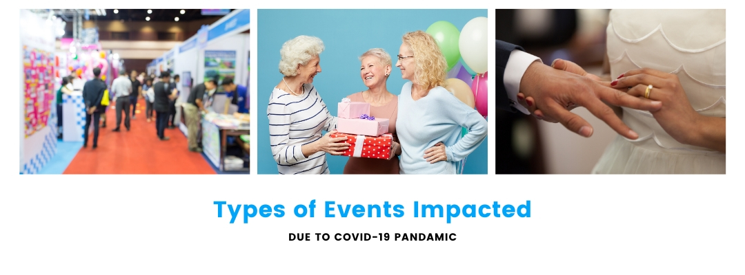 Types Of Events Impacted