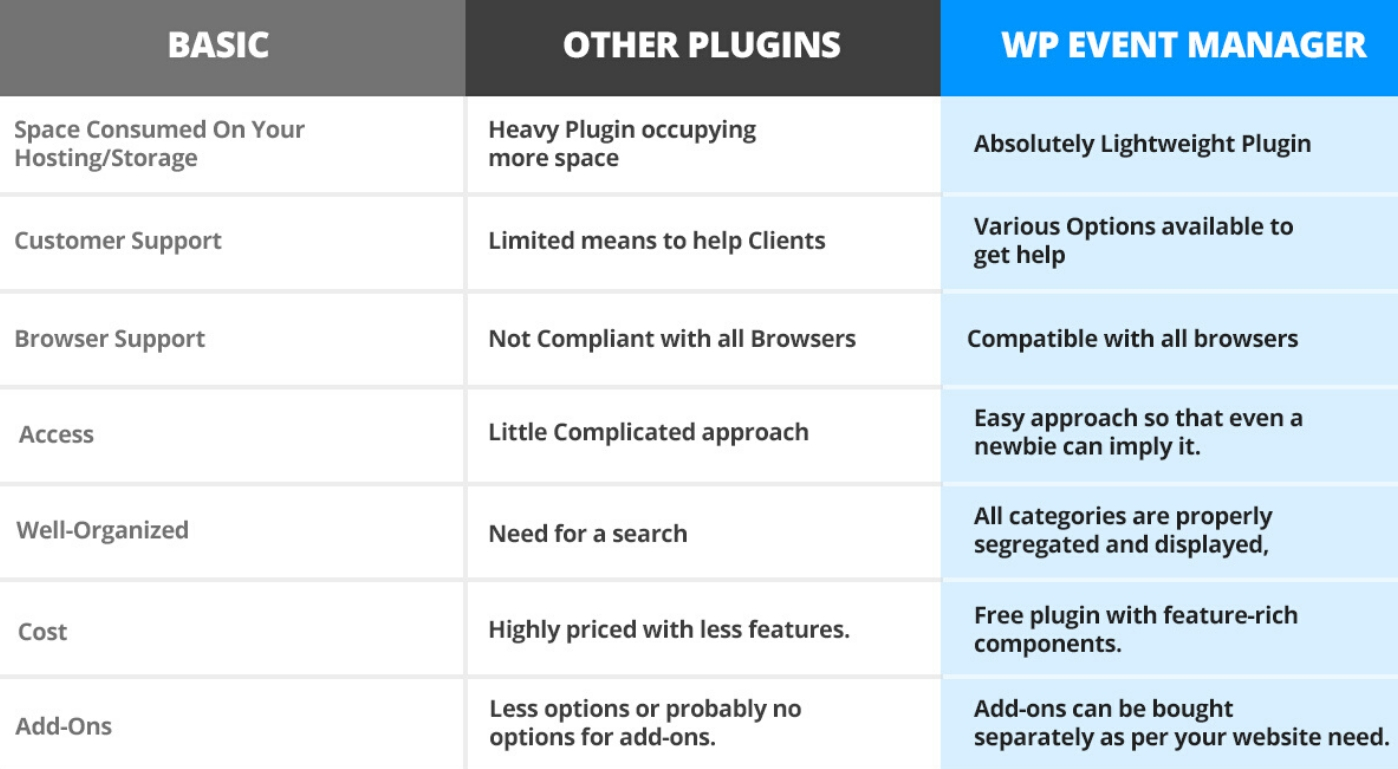 How Is Wp Event Manager A Better Option