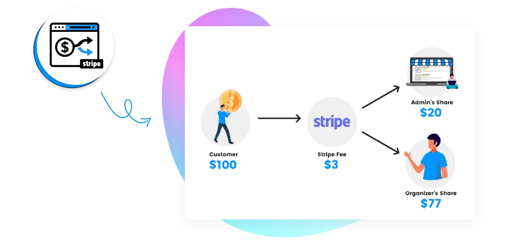 Concept Of Split Payment