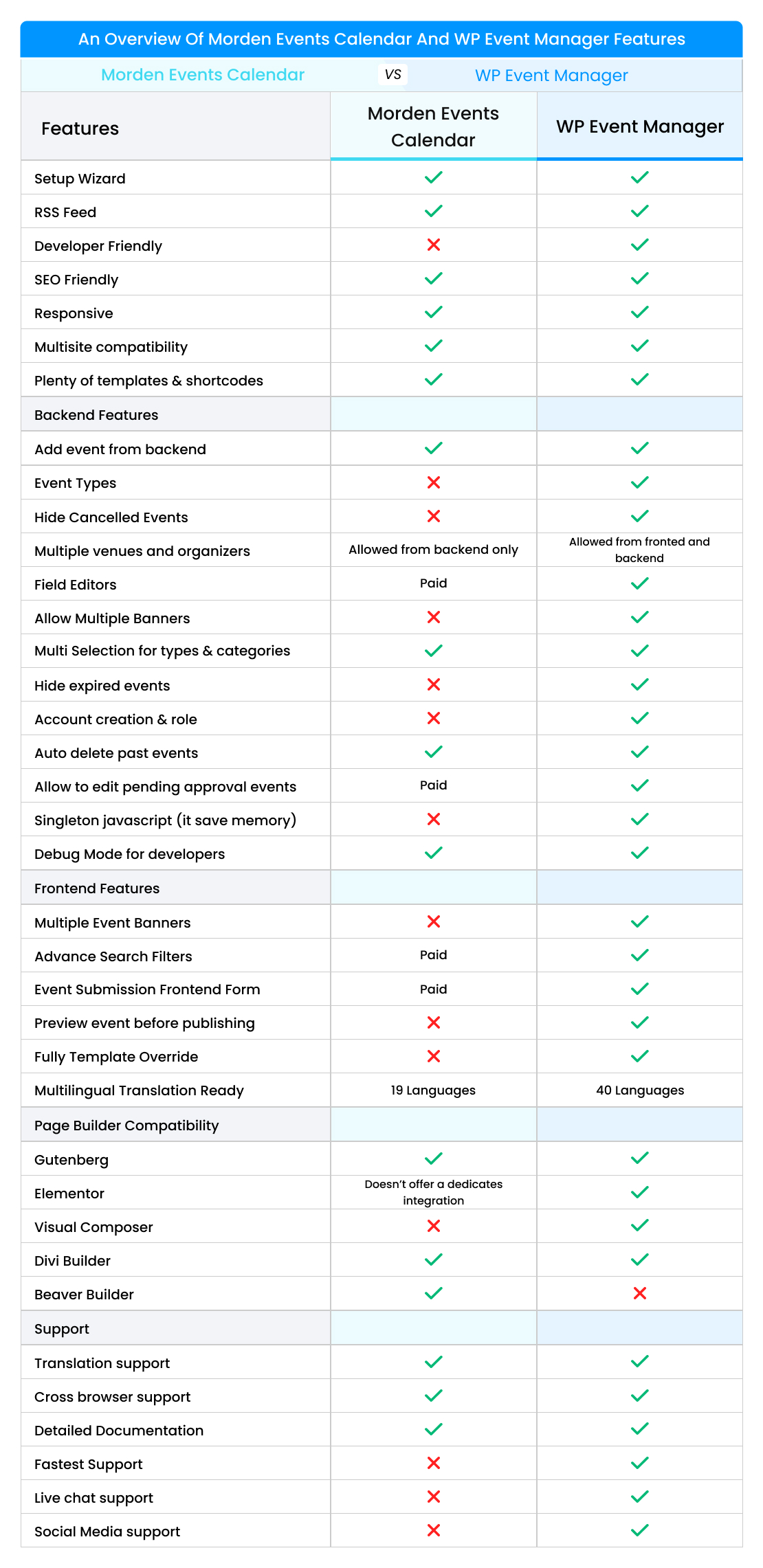 Comparison Table