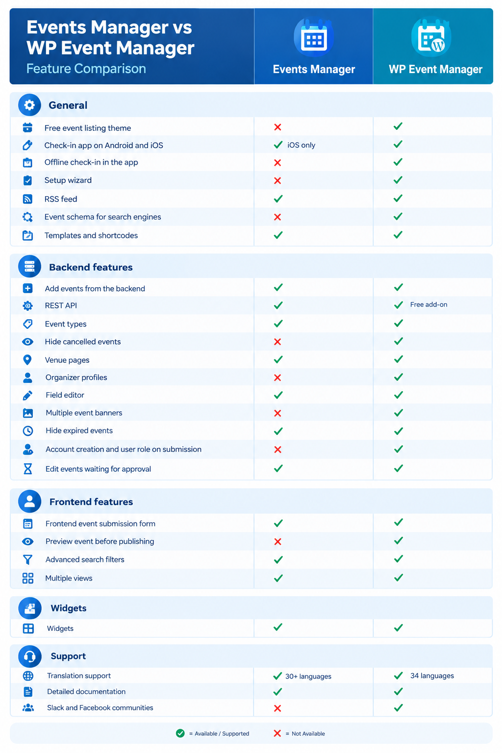 wp eventmamnager vs events manager