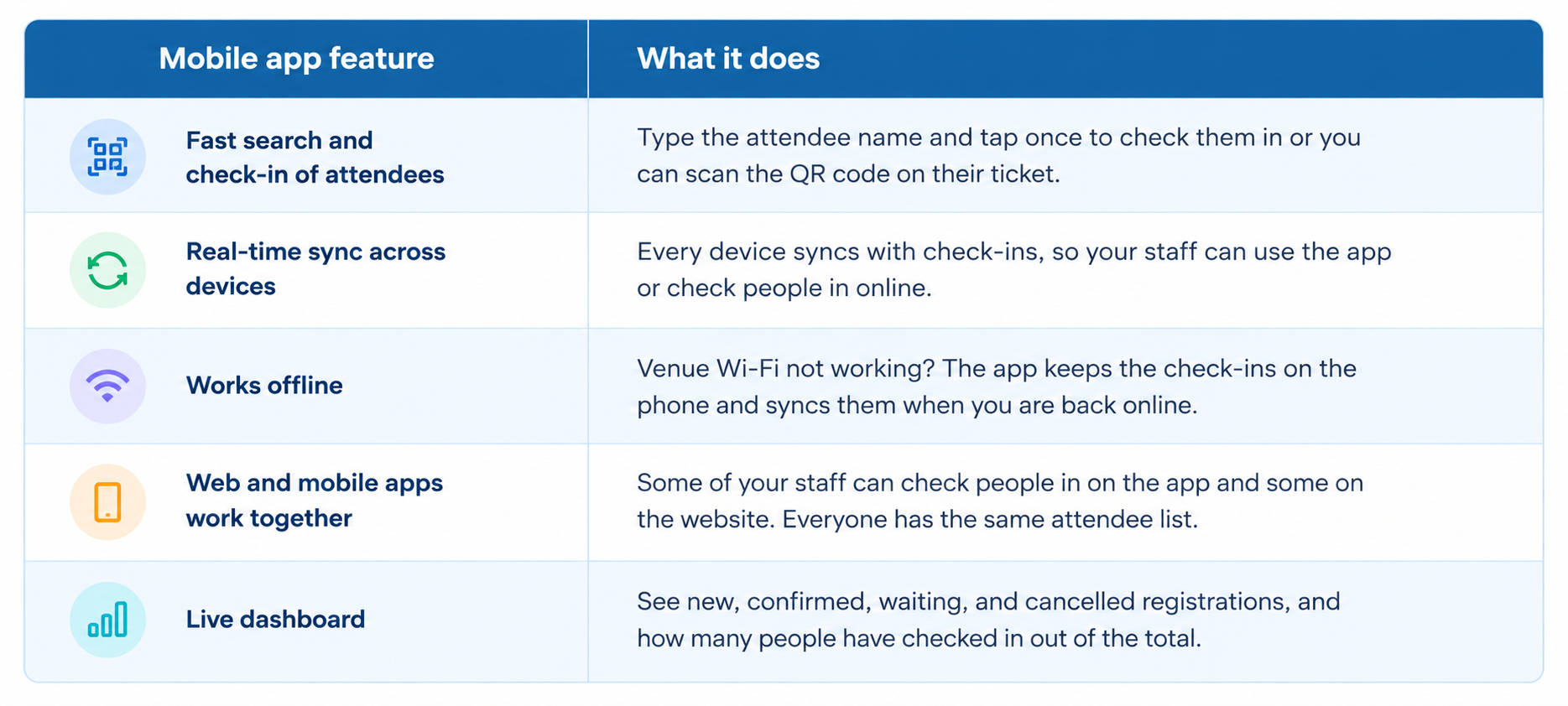 wp eventmamnager vs events manager