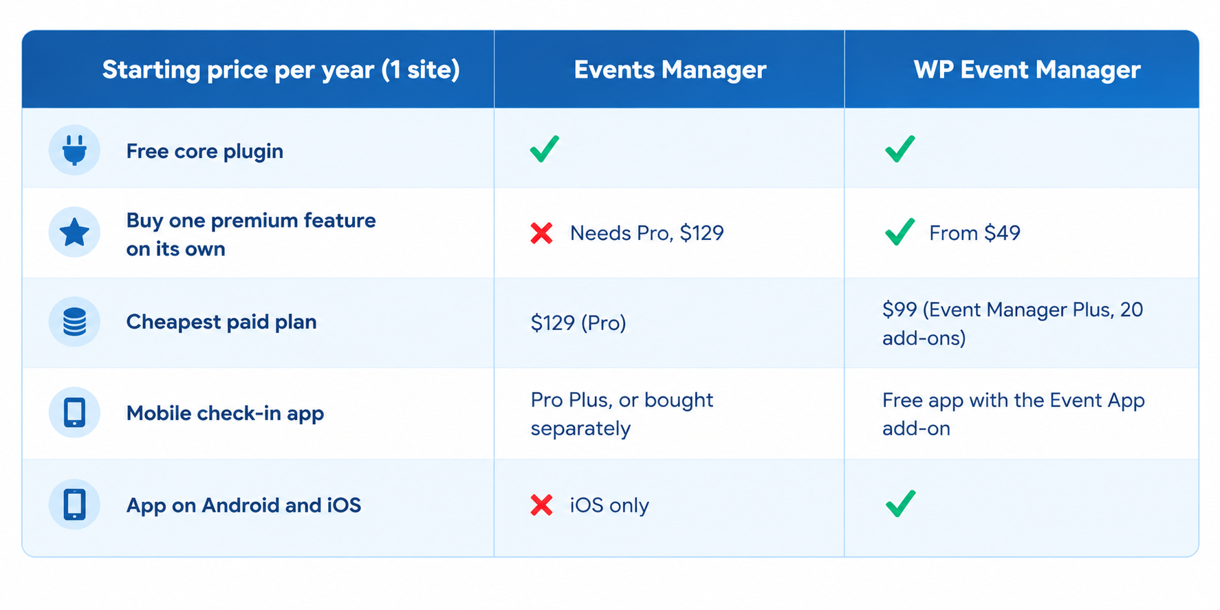 wp eventmamnager vs events manager