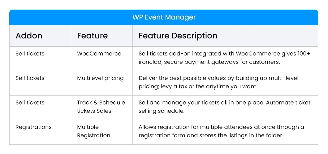 The Events Calendar Vs WP Event Manager Comparison