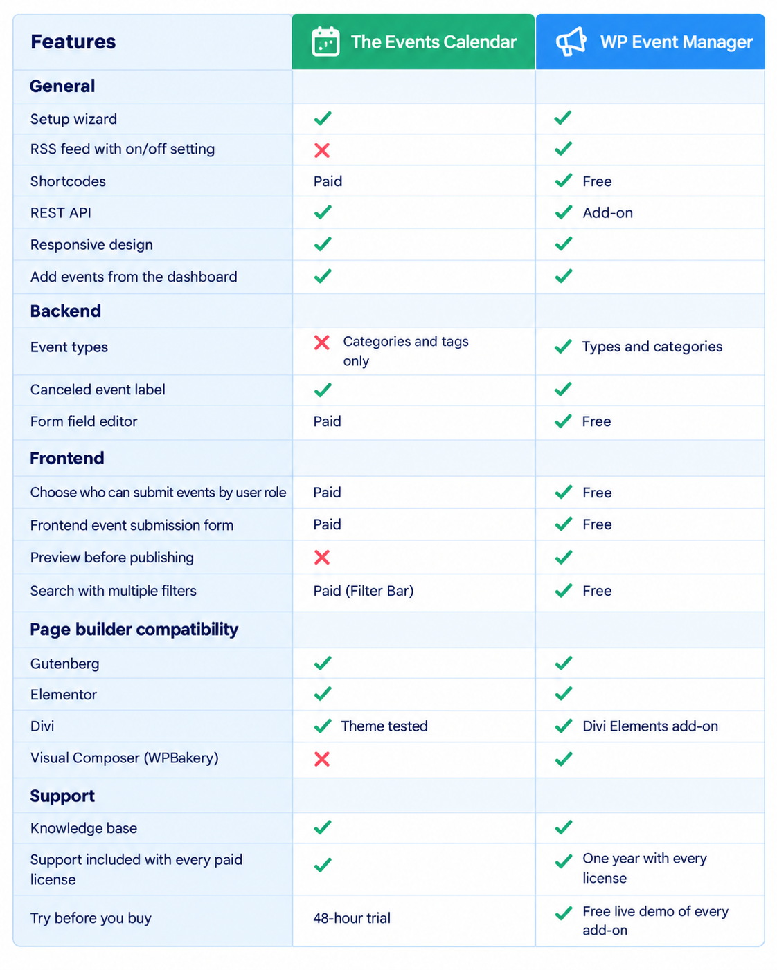 The Events Calendar Vs WP Event Manager