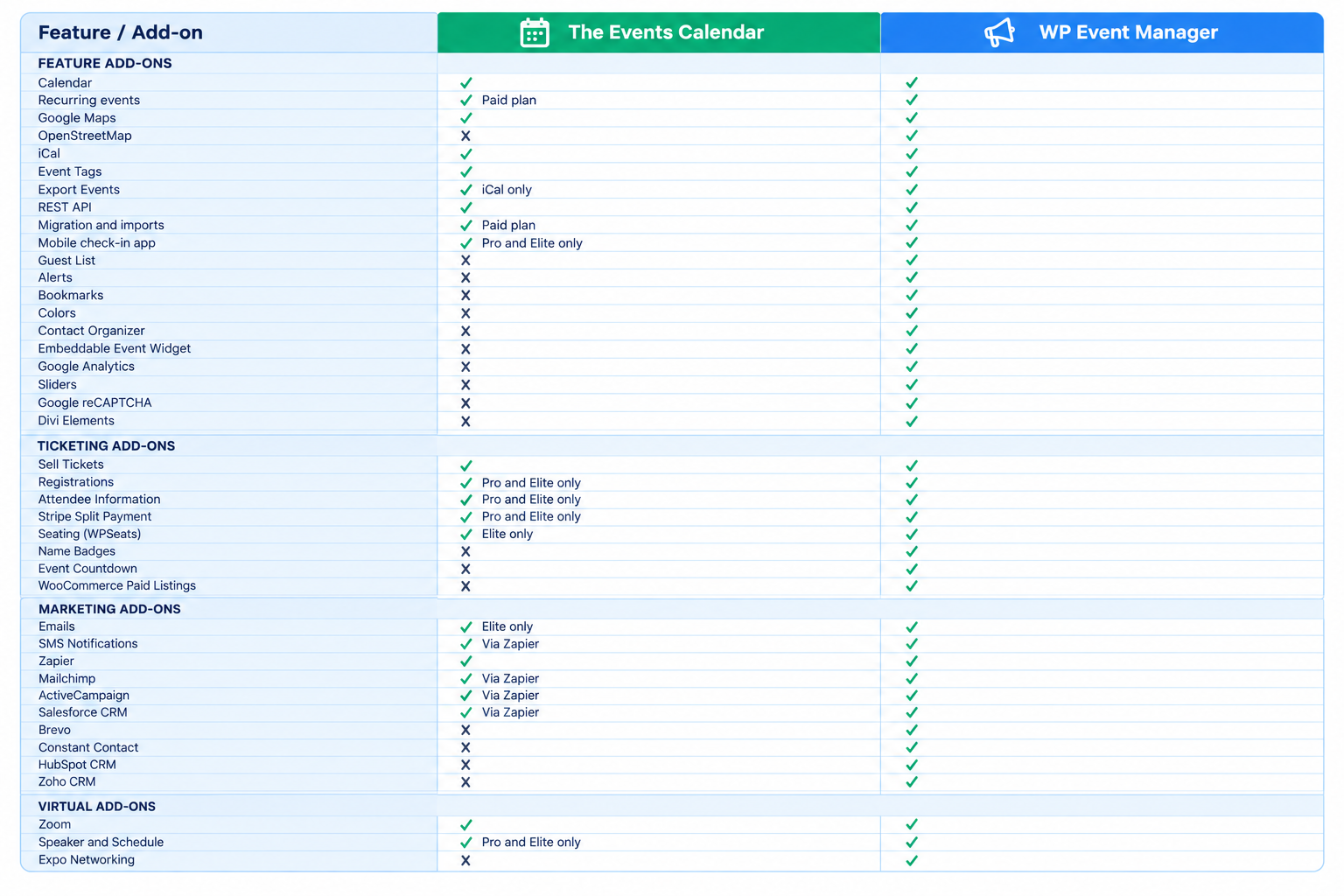 The Events Calendar Vs WP Event Manager