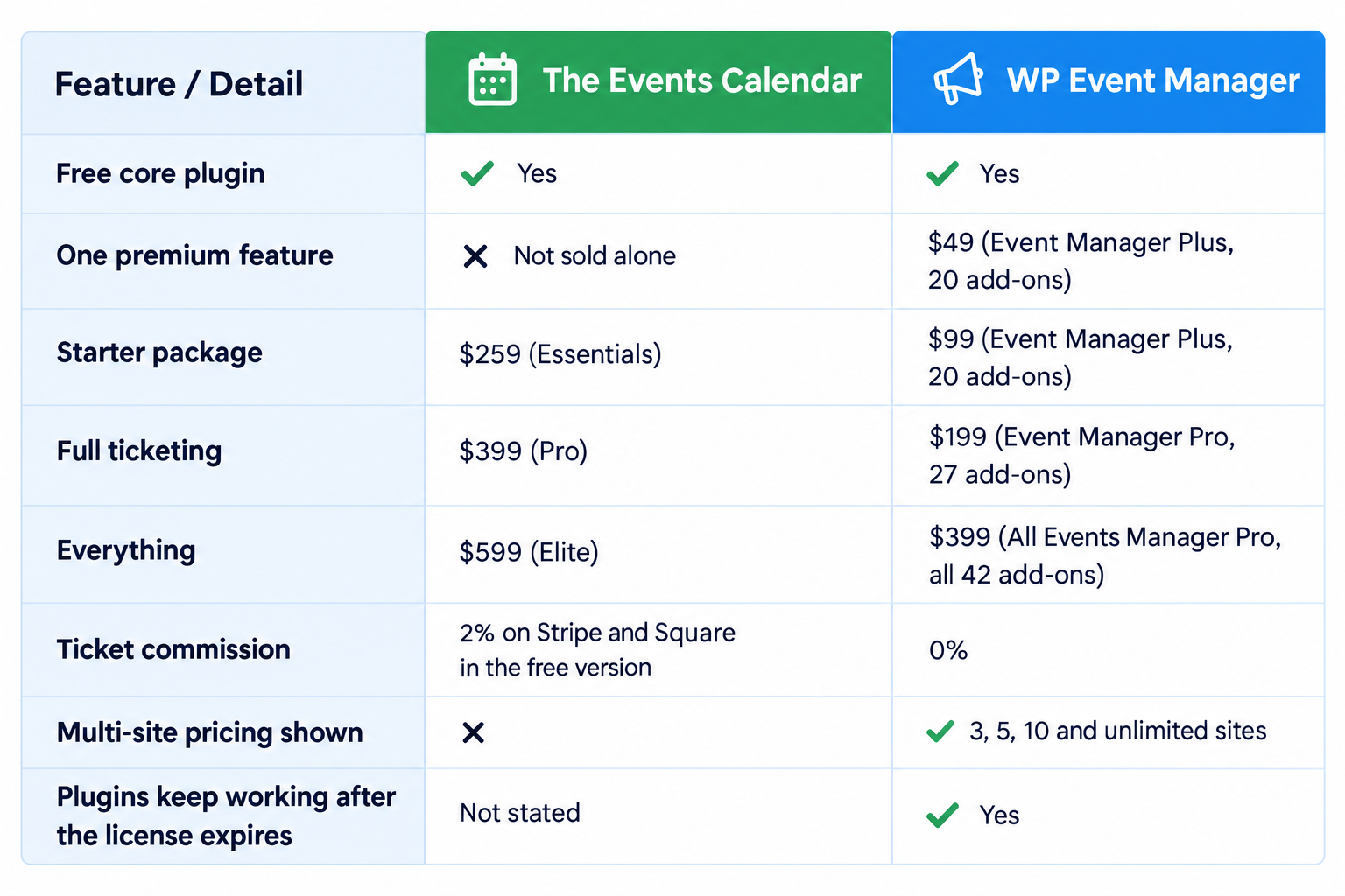 The Events Calendar Vs WP Event Manager