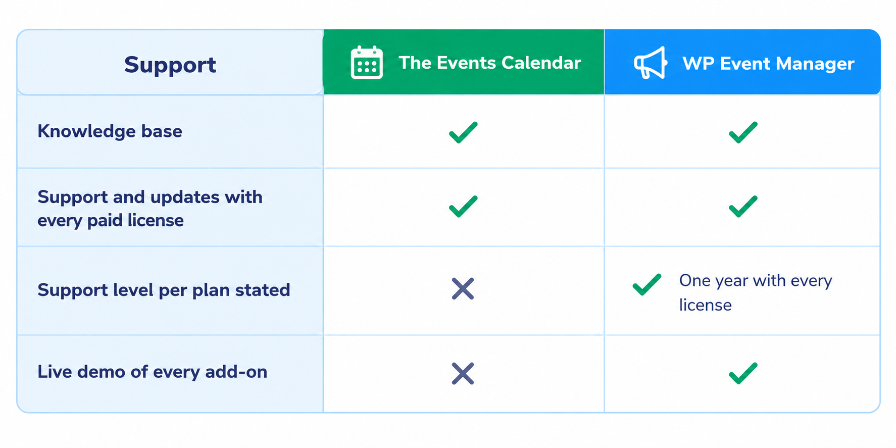 The Events Calendar Vs WP Event Manager