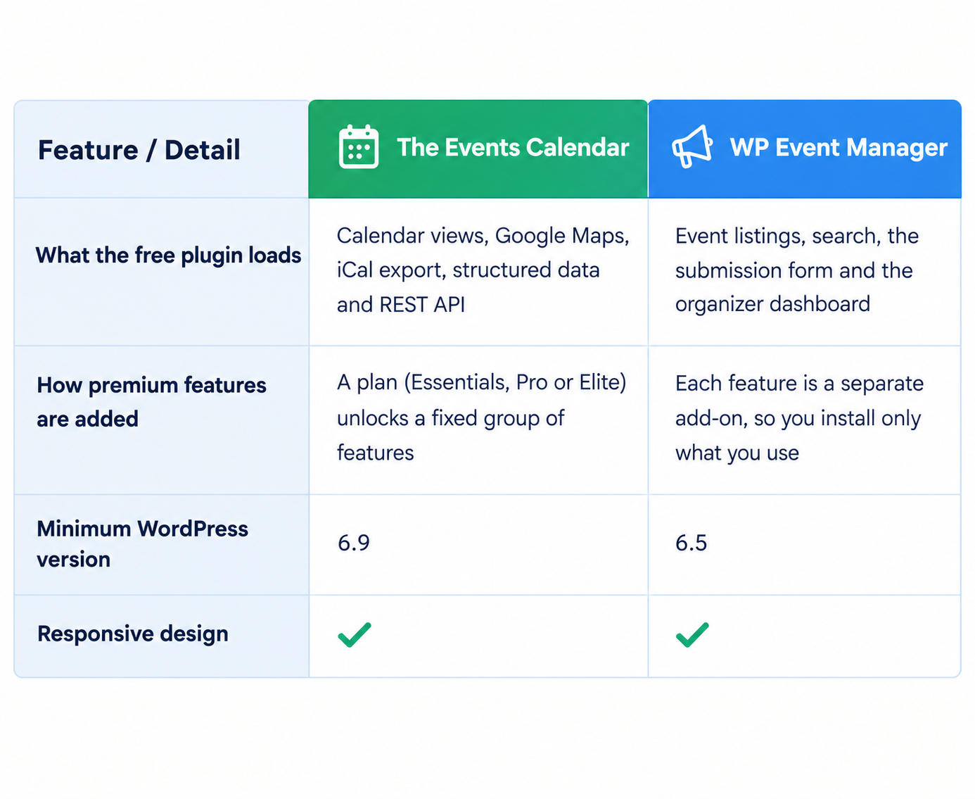 The Events Calendar Vs WP Event Manager