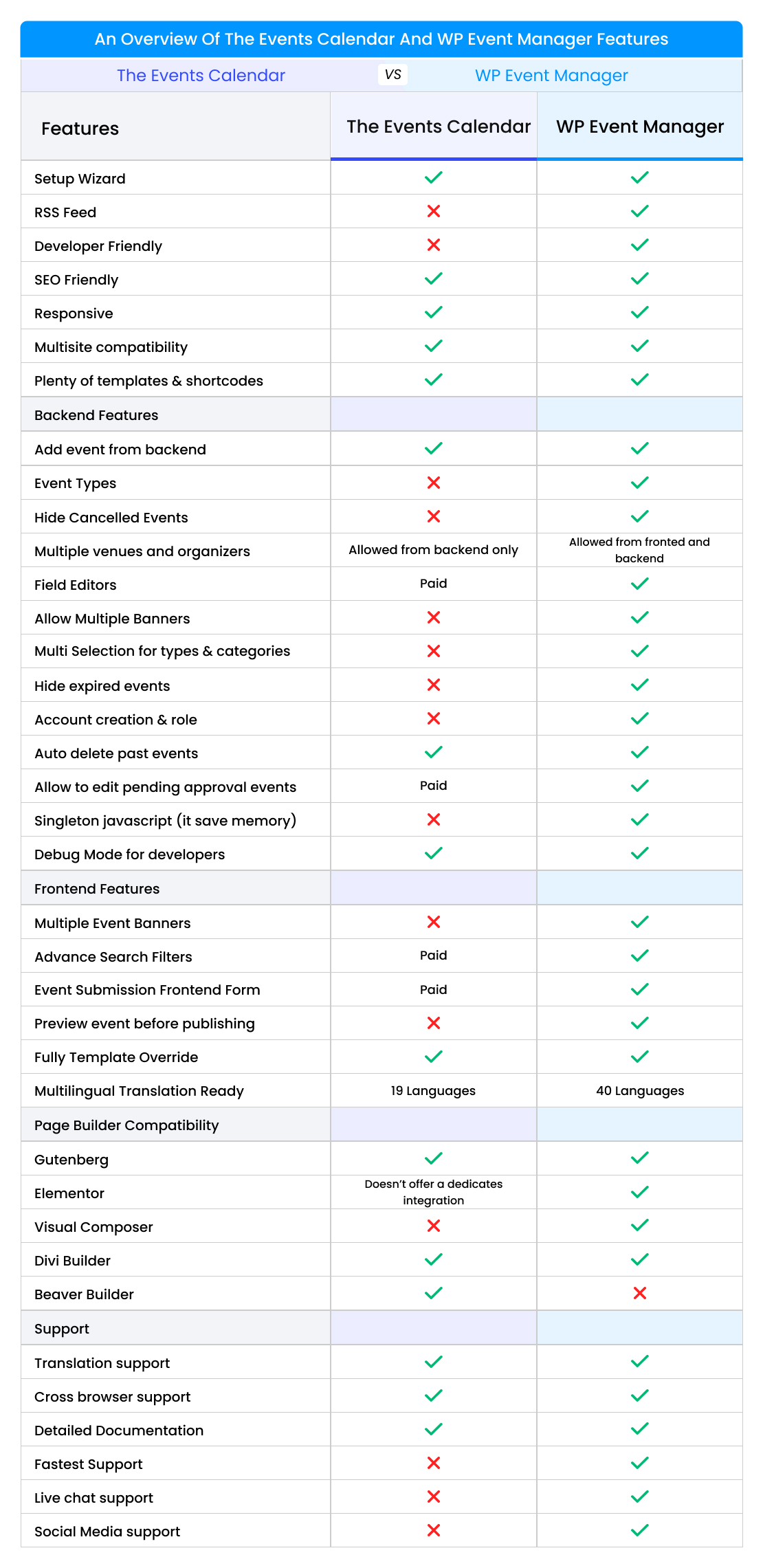 comparison table