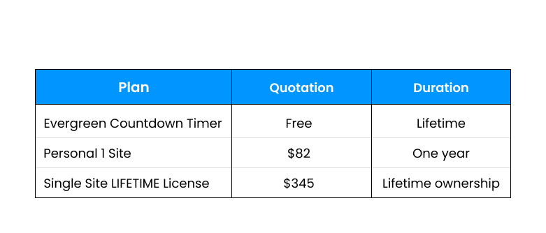 Evergreen Pricing Structure