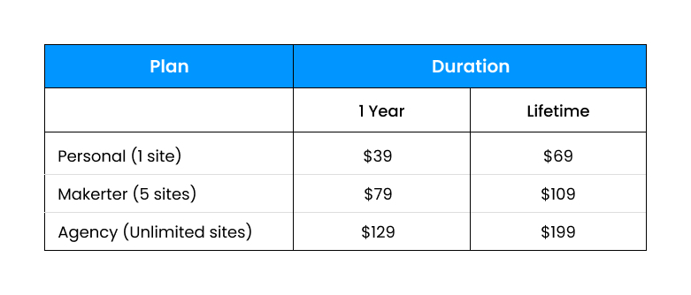 HurryTimer pricing structure