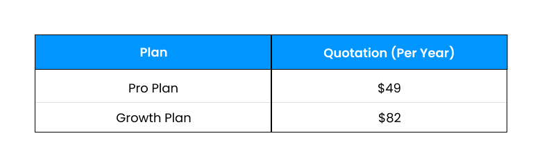 Optinmonster Pricing Structure