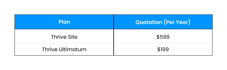 thrive pricing structure