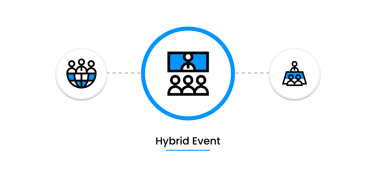 Hybrid Events