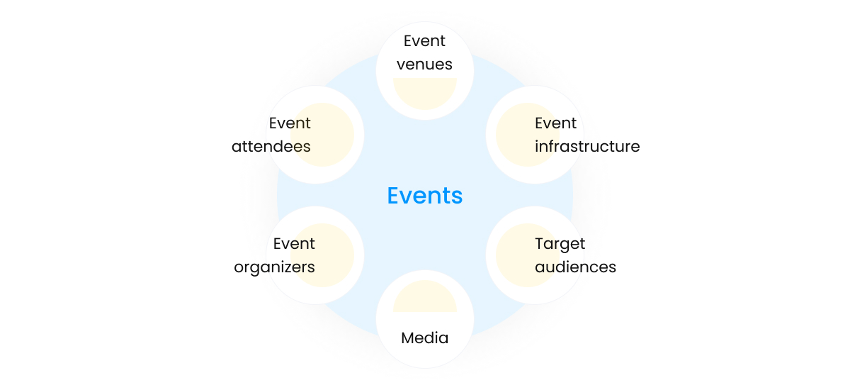 Key Elements Of Event