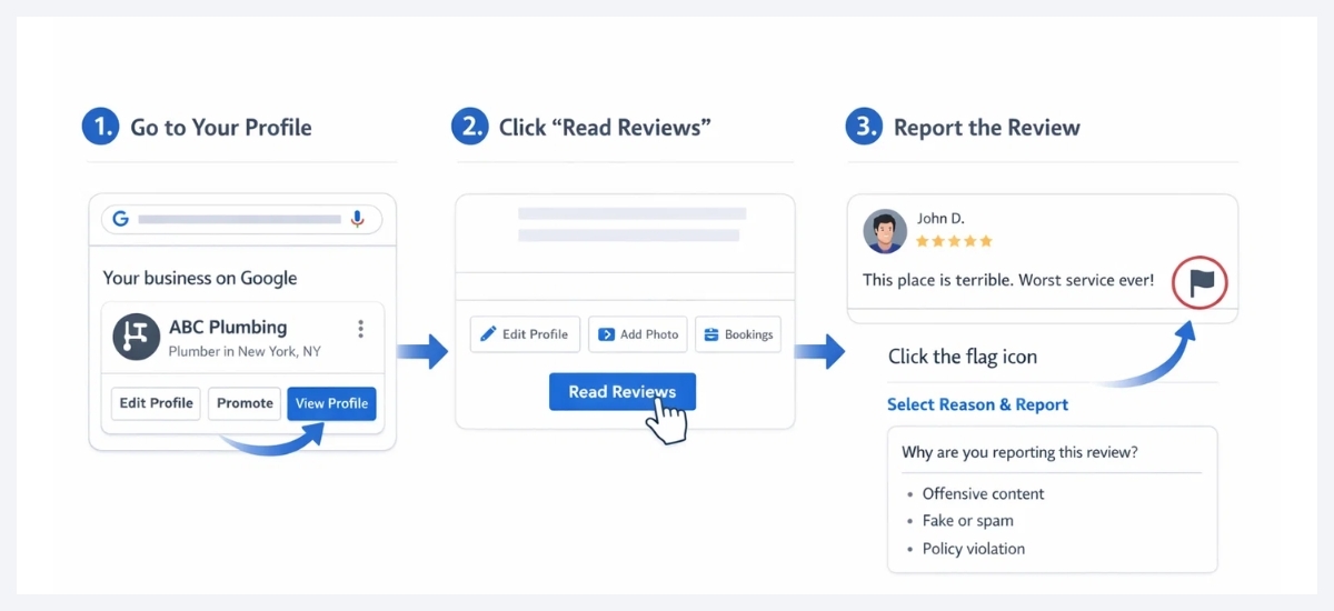 manage google reviews