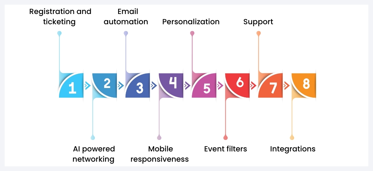 wordpress event plugin features