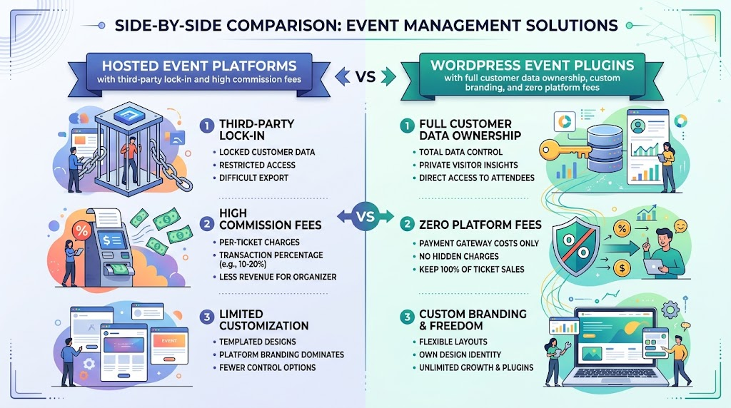 WordPress event management plugin