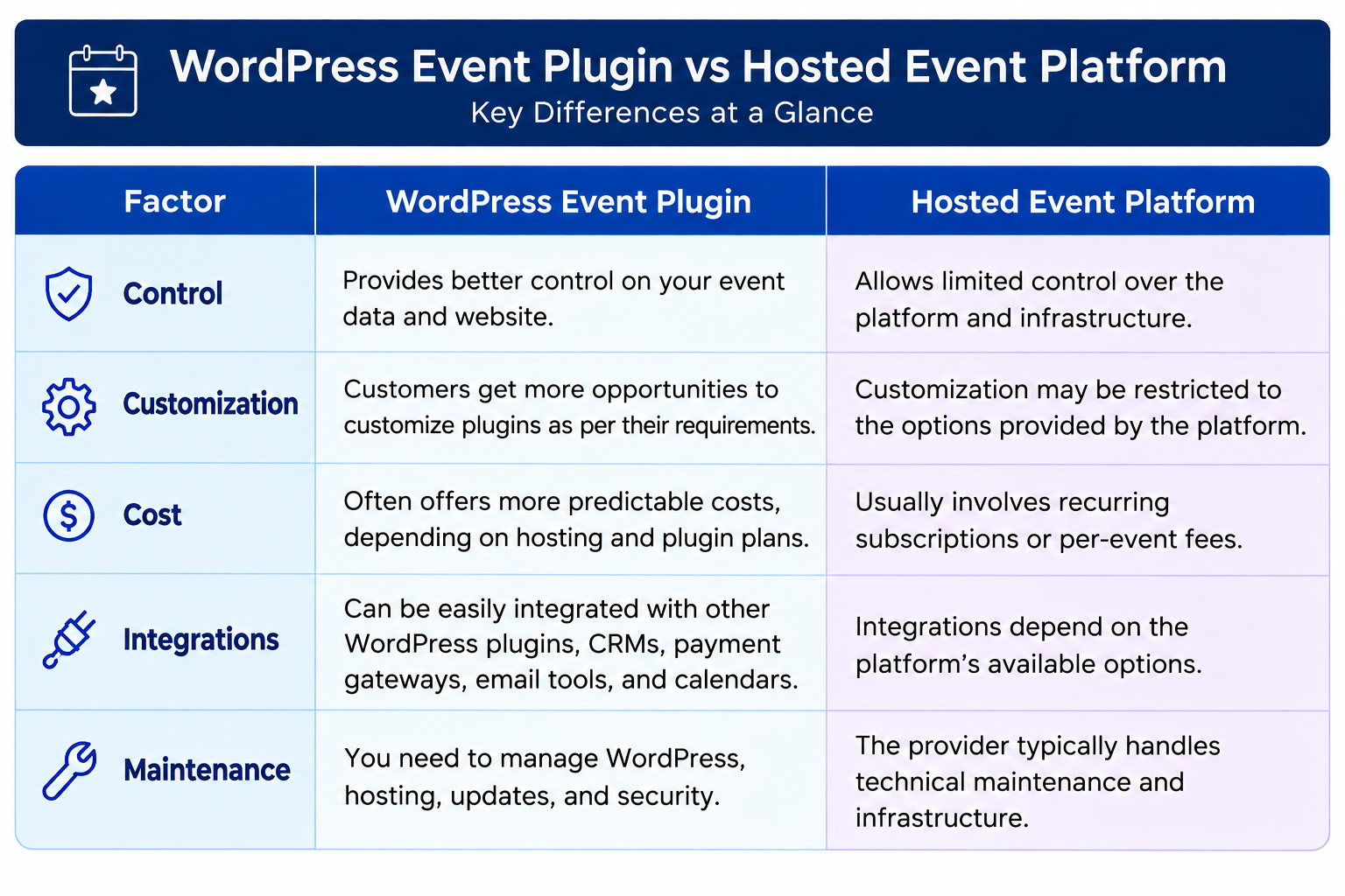 wordpress event plugin features