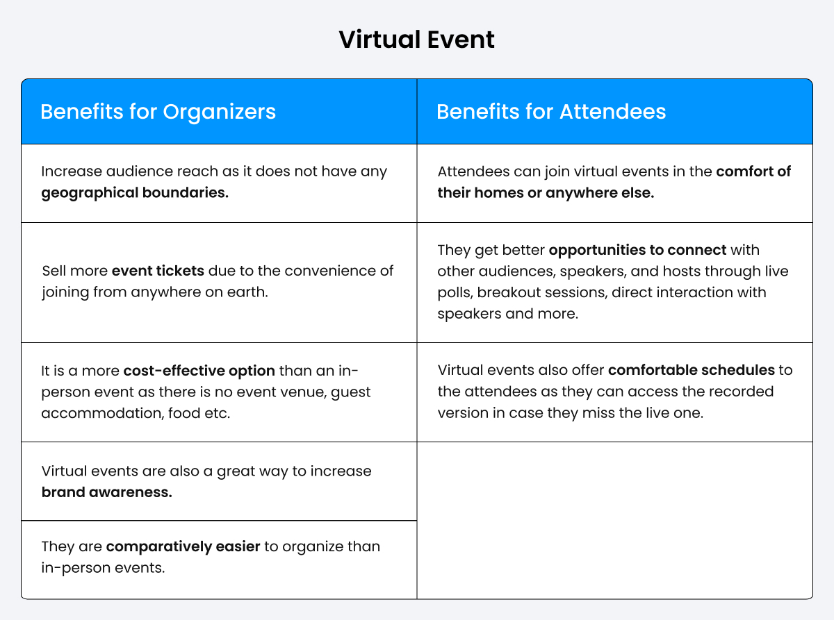 why host virtual event