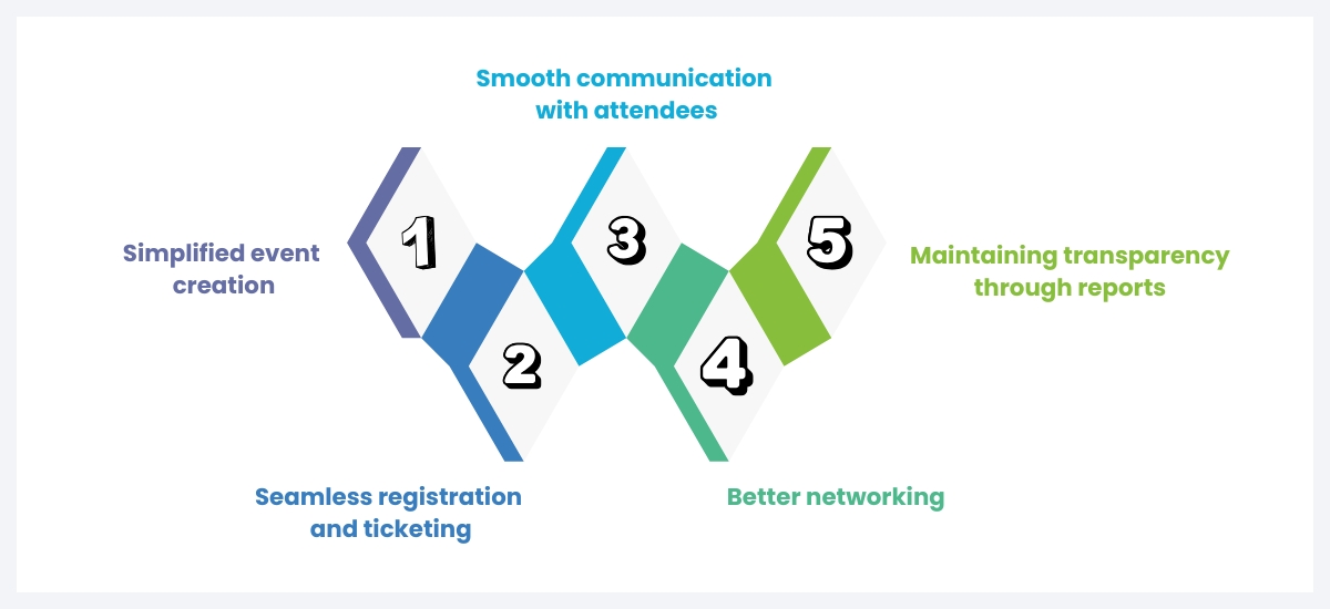 WP Event Manager for Non-profits: The ultimate fundraising guide wp event manager fundraising guide