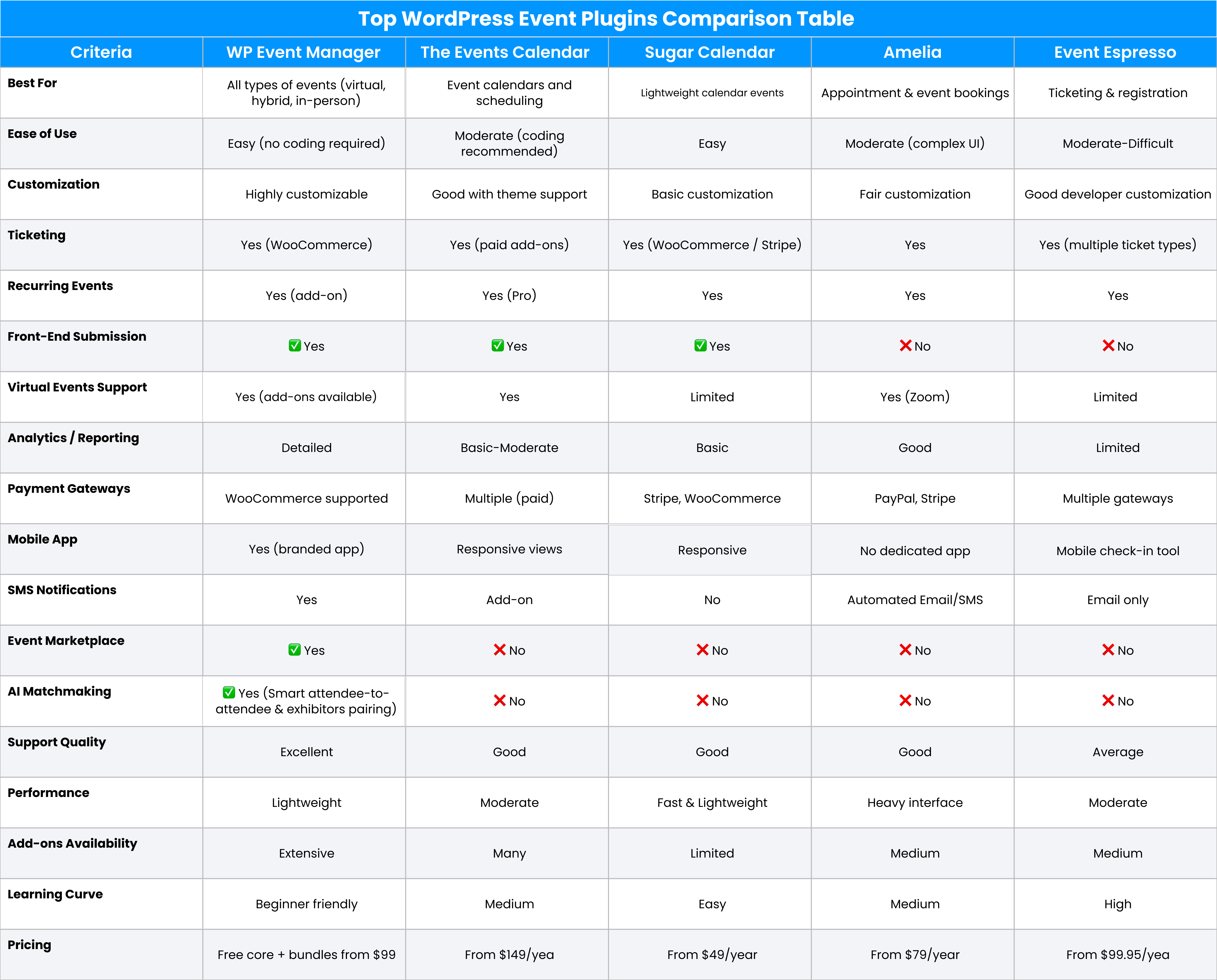 5 WordPress Event Plugins Compared: Which is the Best? wordpress event plugin
