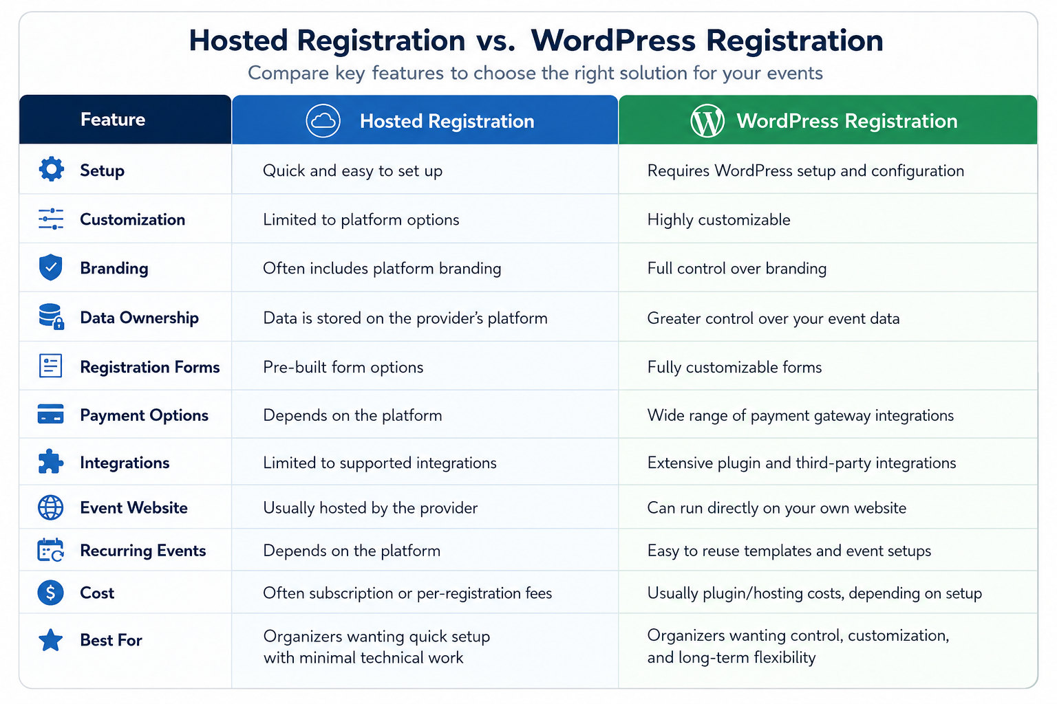 wordpress event registration
