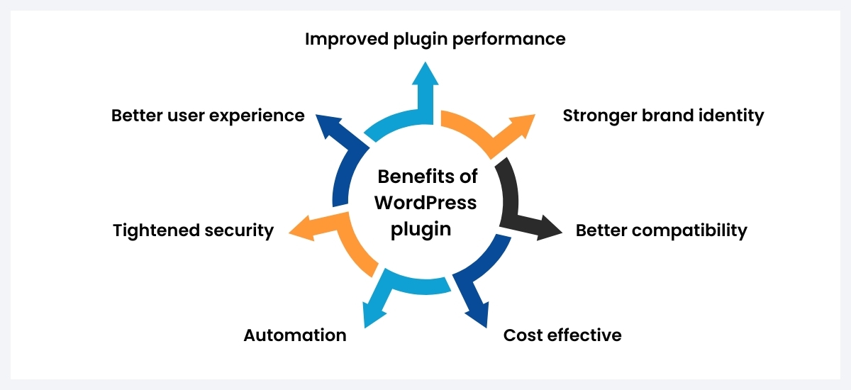 wordpress plugin customization