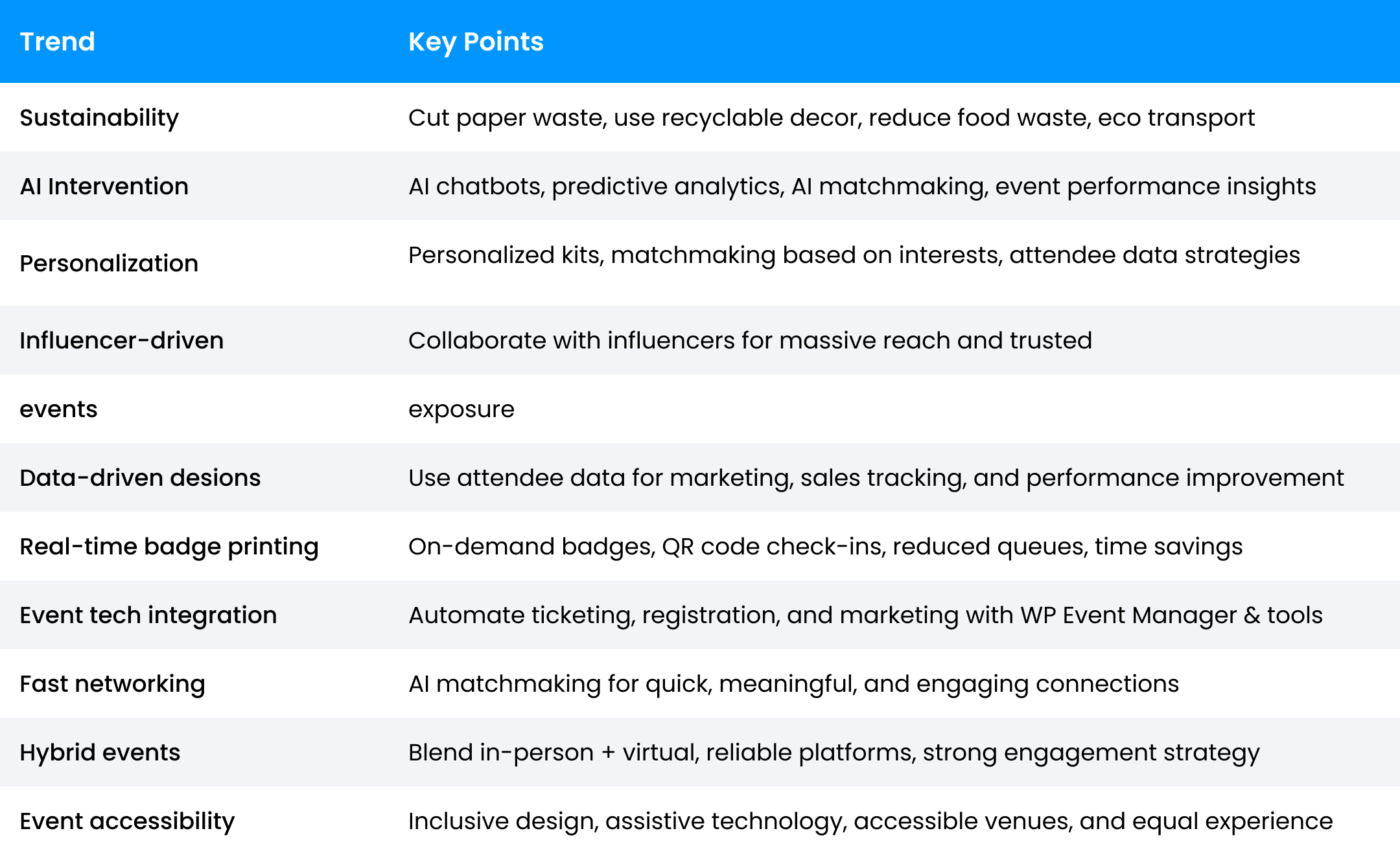 event industry trends