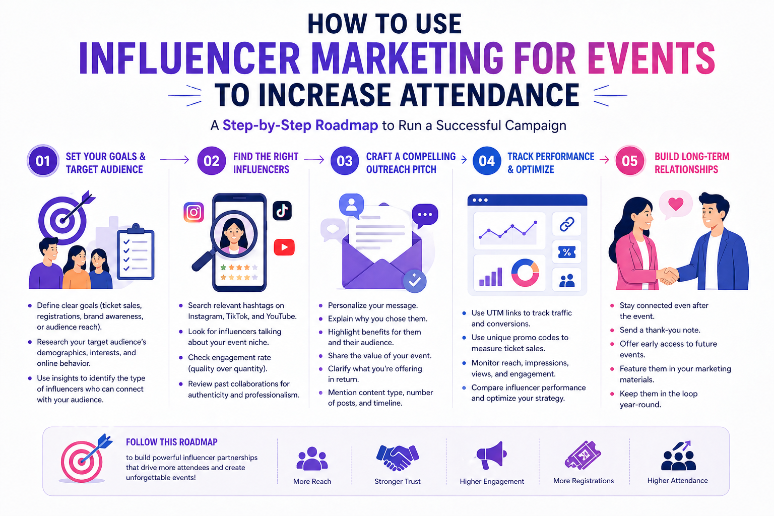 influencer marketing for events