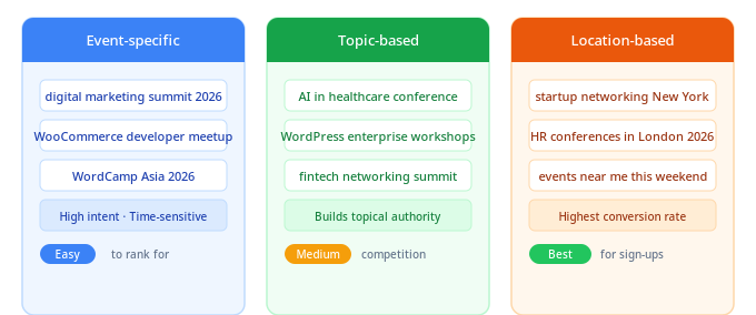 seo for event websites