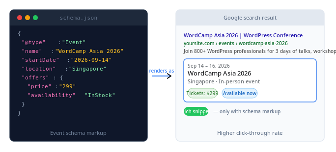 seo for event websites