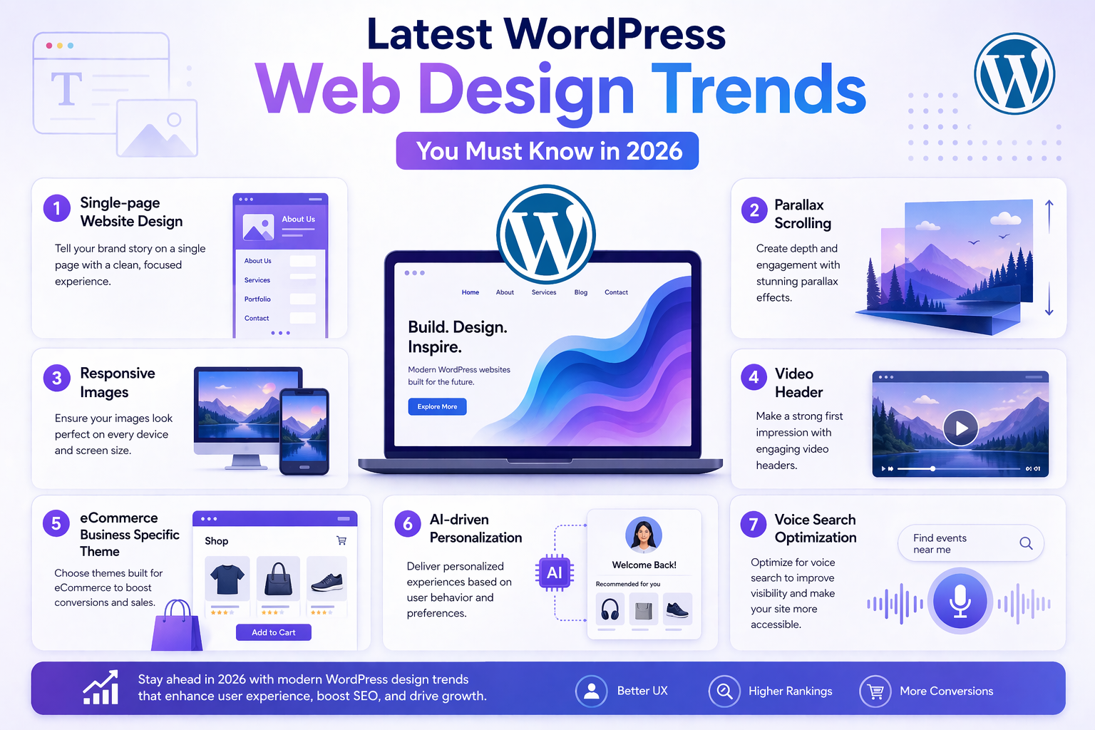 wordpress web design trends