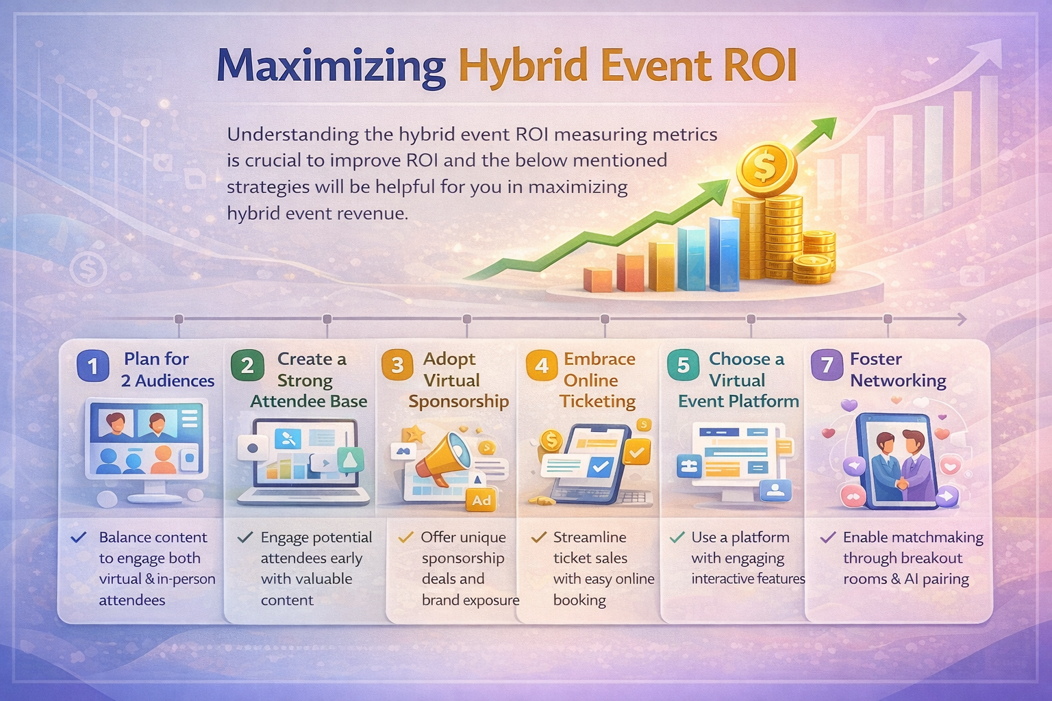 maximize event roi