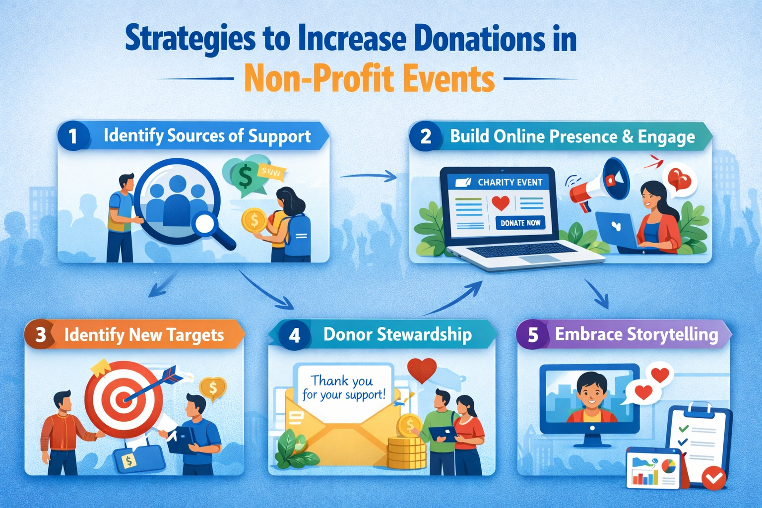 non-profit events