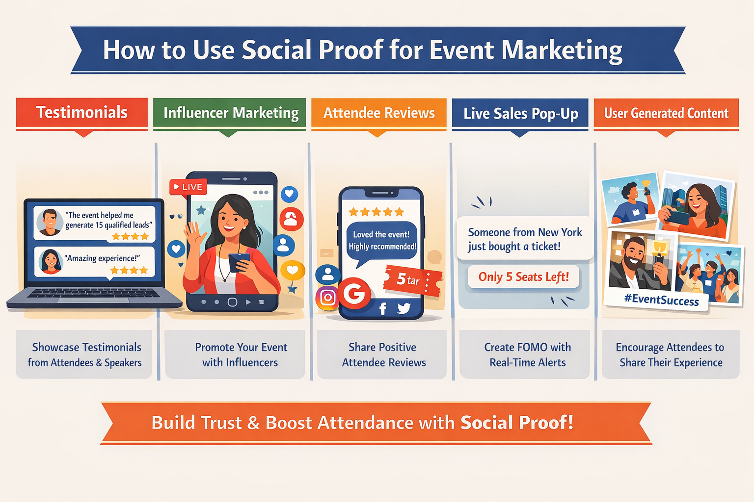 What is Social Proof?: A Detailed Guide for Event Marketers social proof