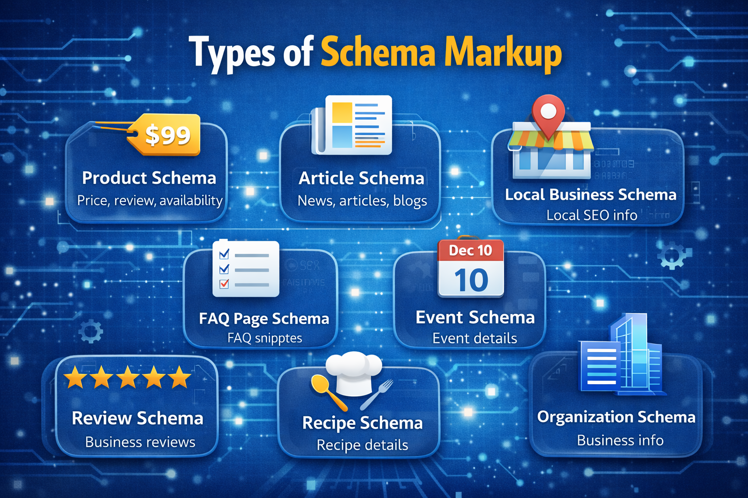 How to implement Schema Markup for SEO ? schema markup