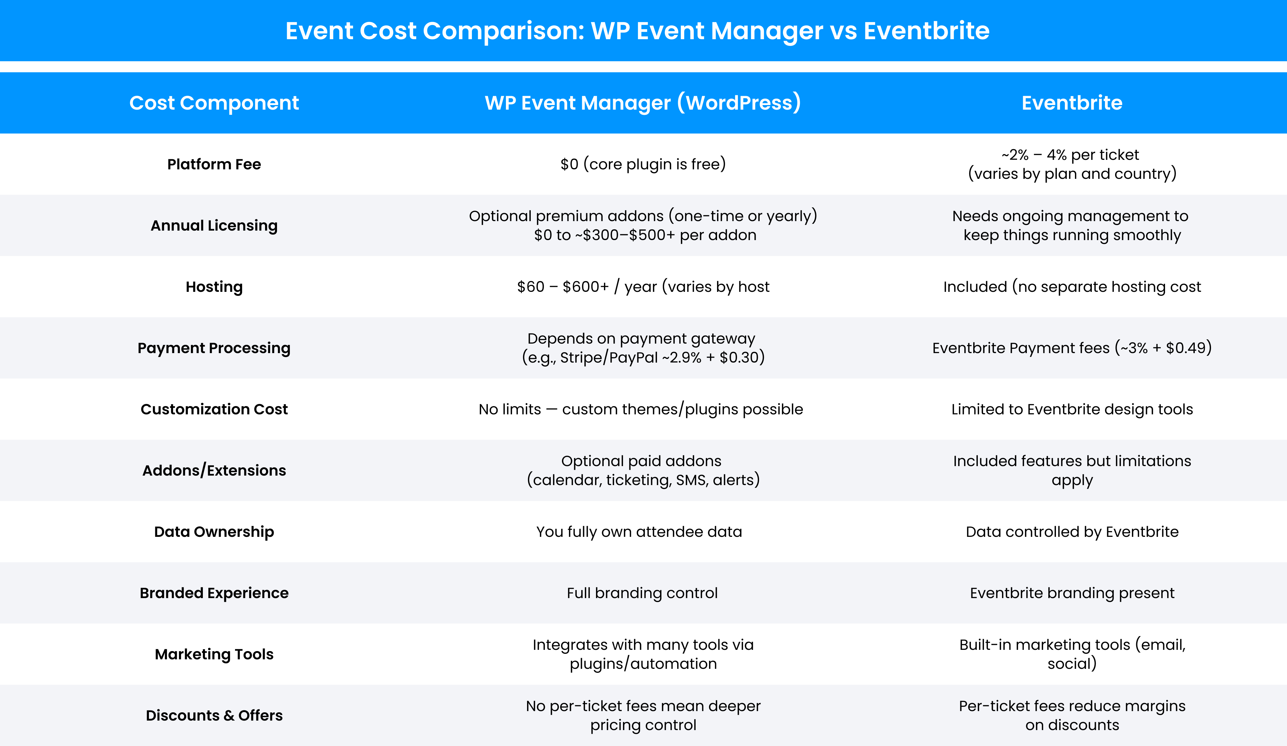 wordpress event management