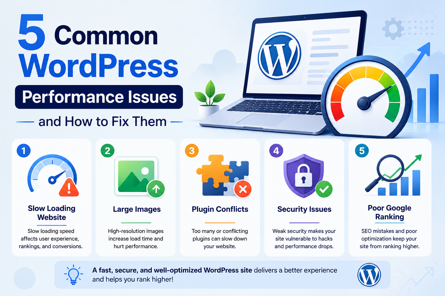 common wordpress performance issue