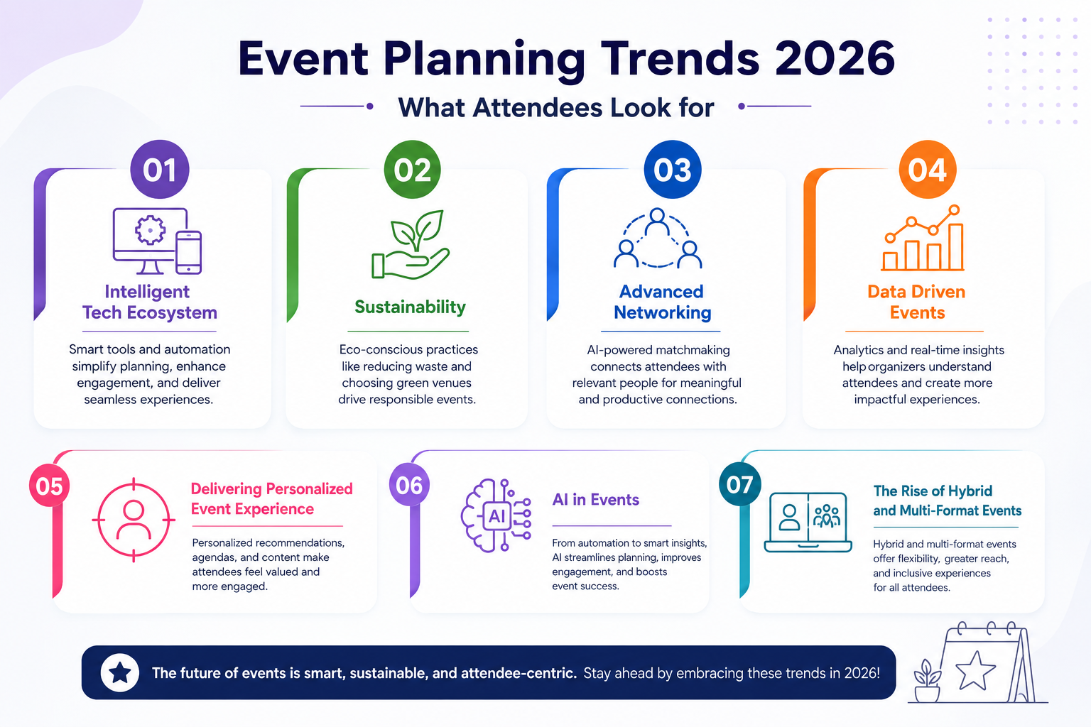 event planning trends 2026